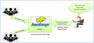 hadoop