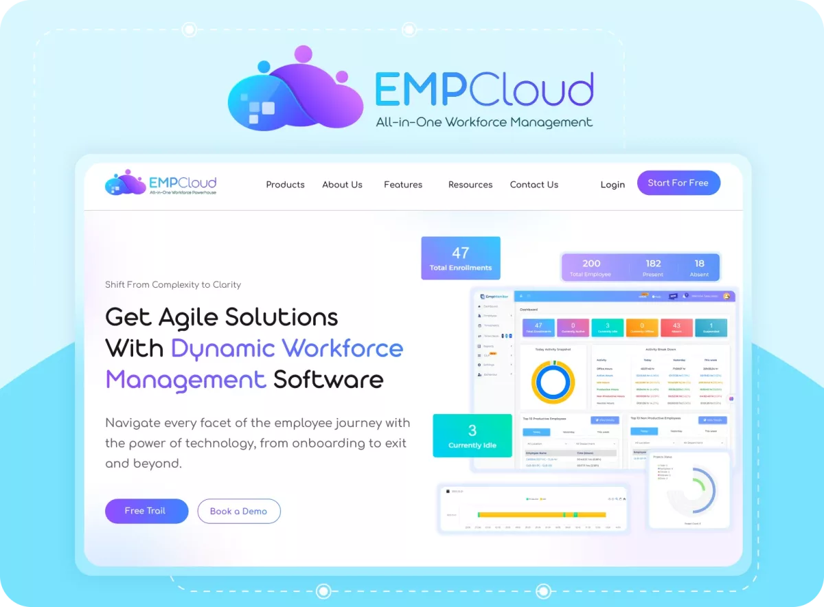 EmpCloud workforce suite milestone