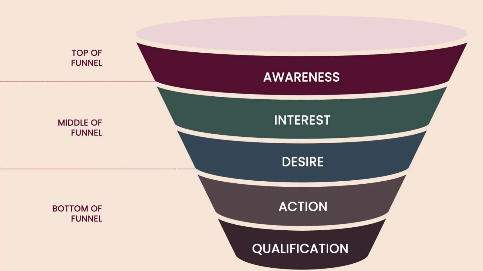 six-steps-to-craft-your-lead-funnel