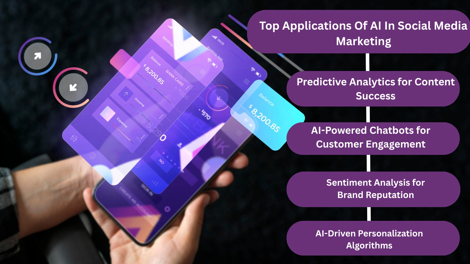 AI In Social Media Marketing Top-Applications-Of-AI-In-Social-Media