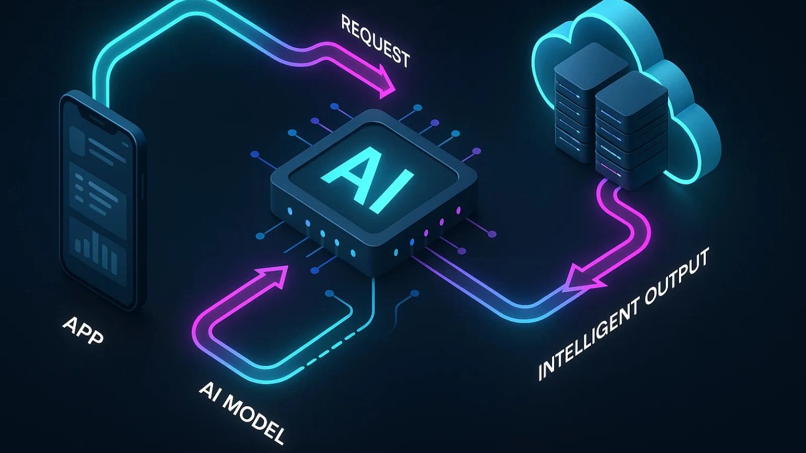 how-ai-api-works
