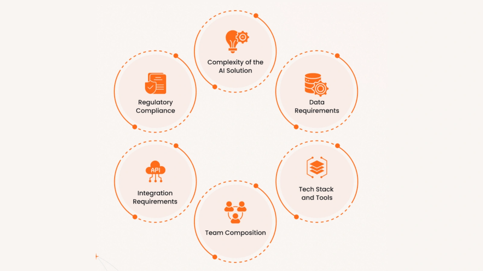 Key Factors That Influence The Cost Of Developing AI Tools Key-Factors-That-Influence