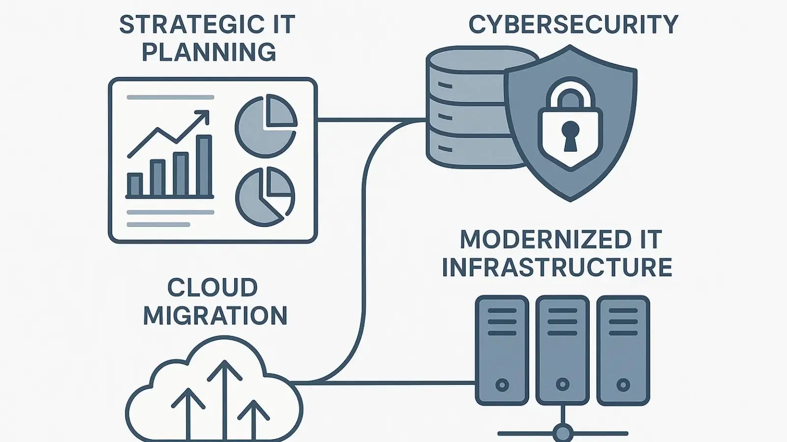 Key Areas key-areas-where-it-consulting-drives-growth