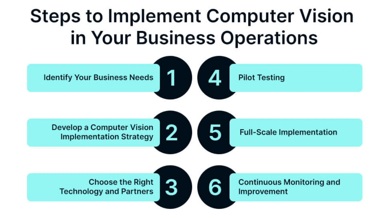 Steps-To-Implement-Computer-Vision-In-Your-Business