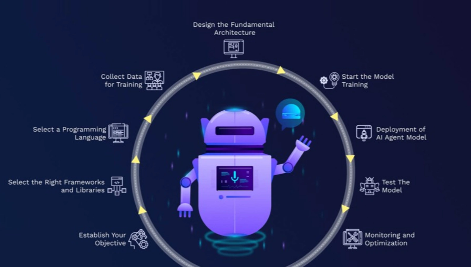 the-role-of-aI-agents-in-modern-business