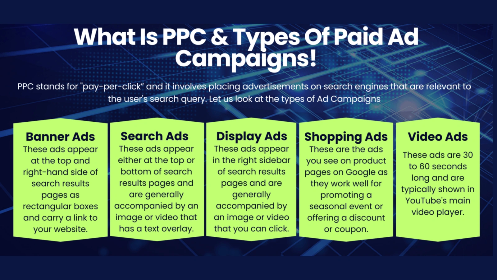 Types-of-Pay-Per-Click-Ads