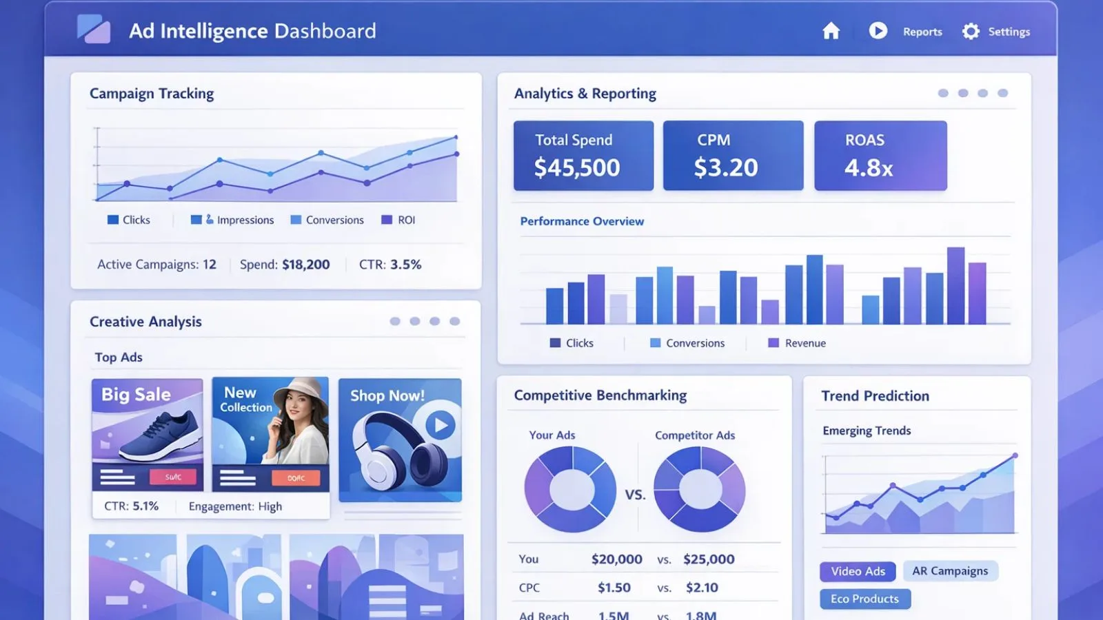 features-of-ad-intelligence