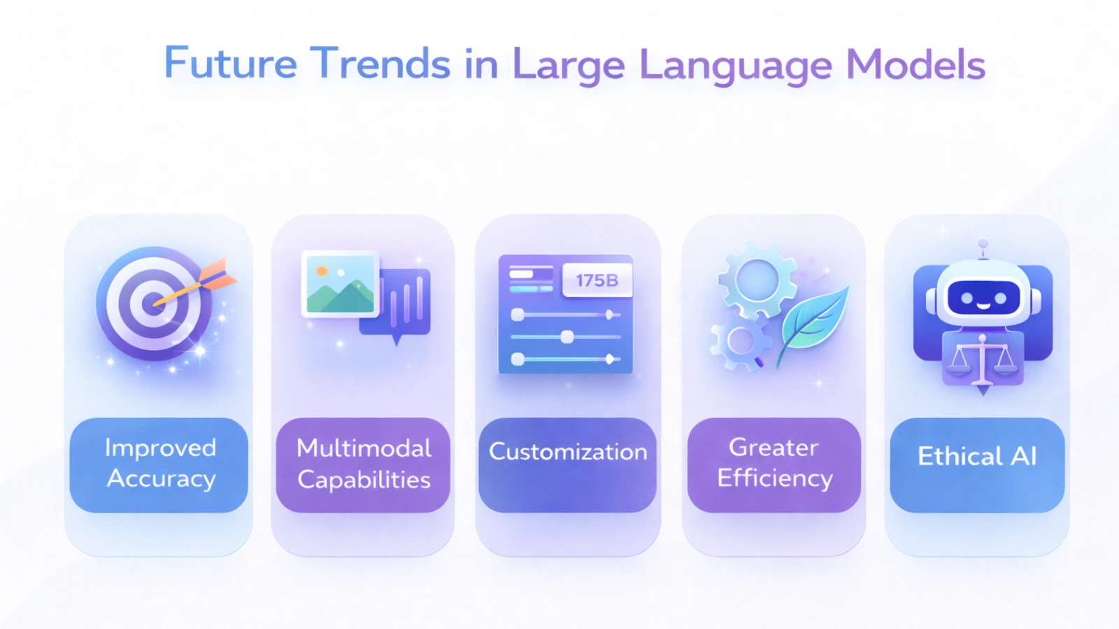 future-trends-in-llm