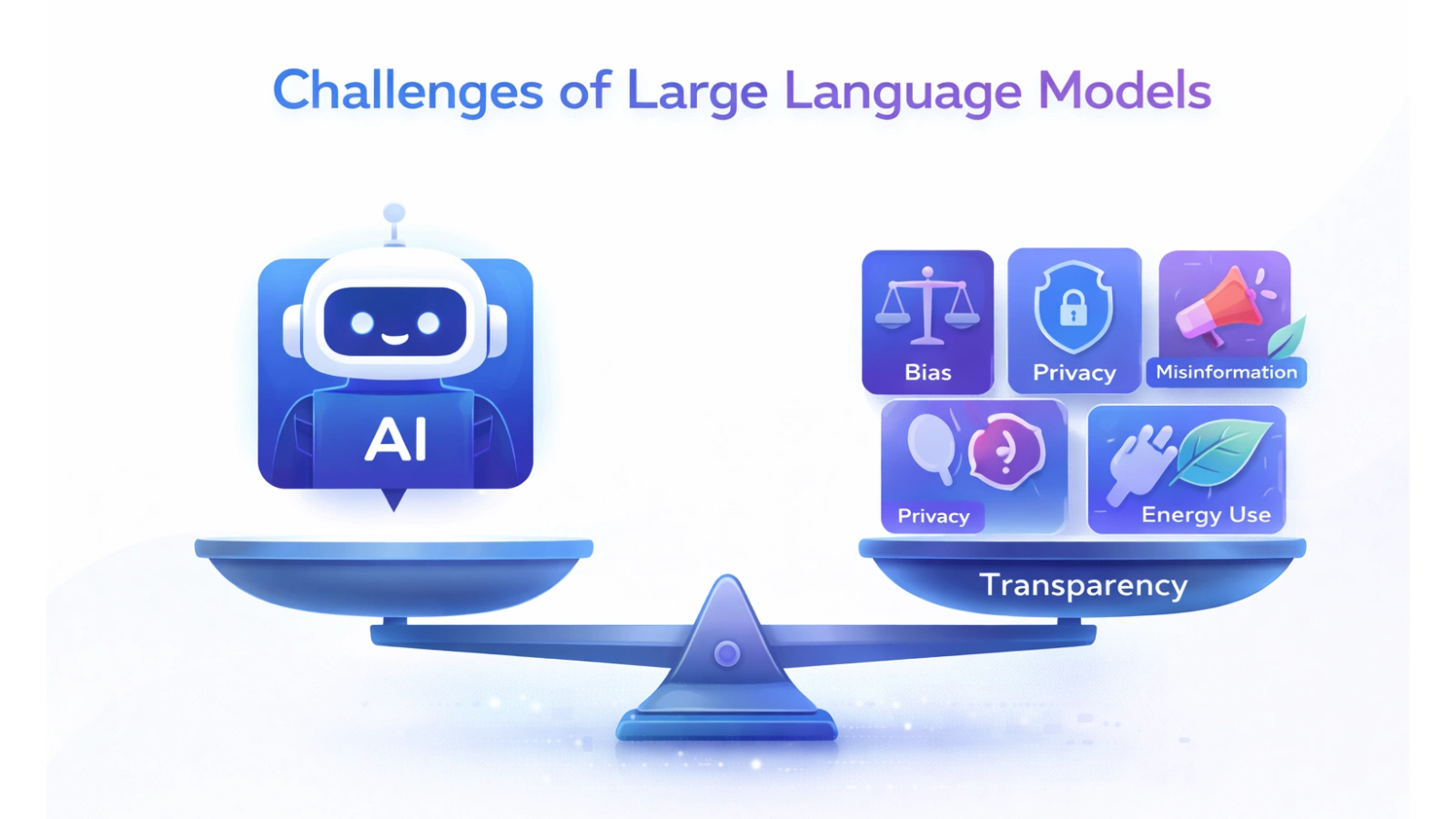 challenges-of-large-language-models
