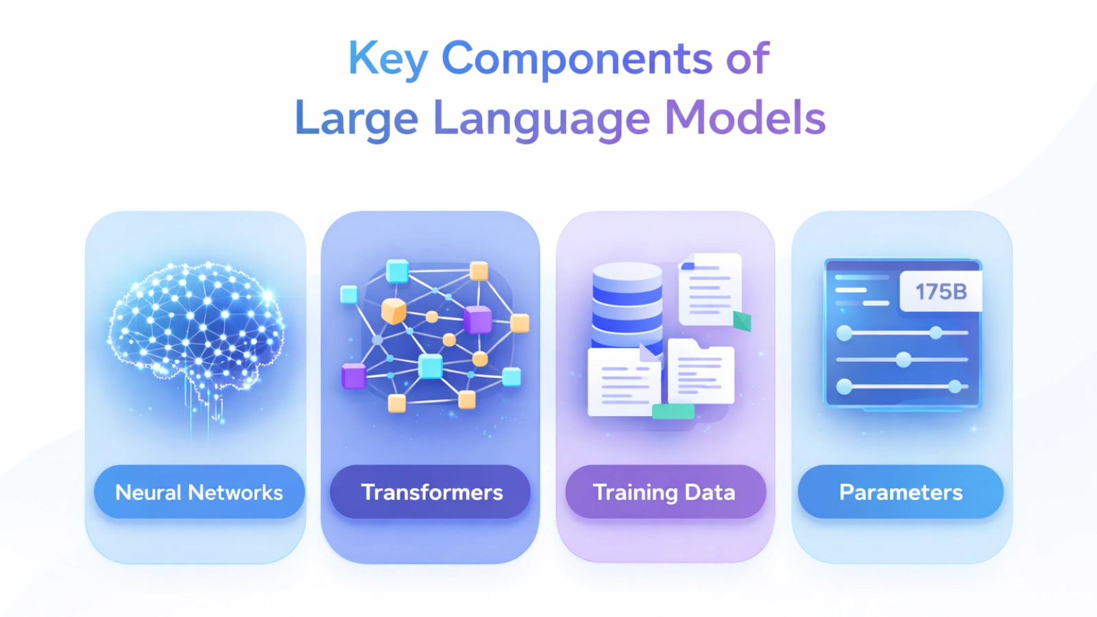 key-components-of-large-language-models