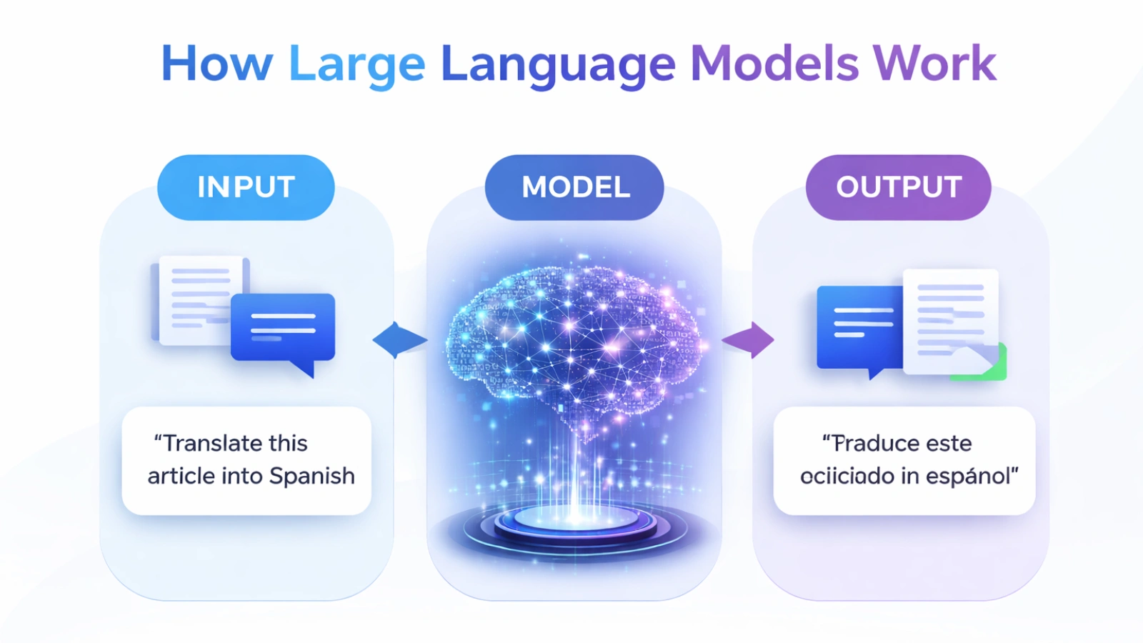 understanding-large-language-models
