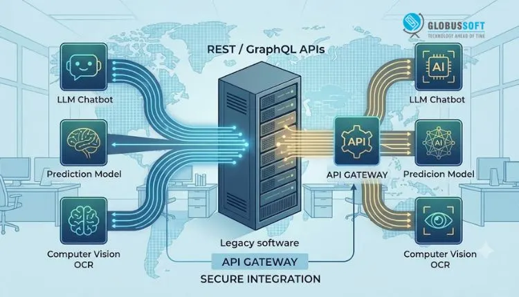 How-to-Integrate-AI-into-Legacy-Software-Without-a-Full-Rebuild